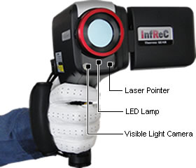 Visible Light Camera, Torch, Laser Pointer and Voice Annotation